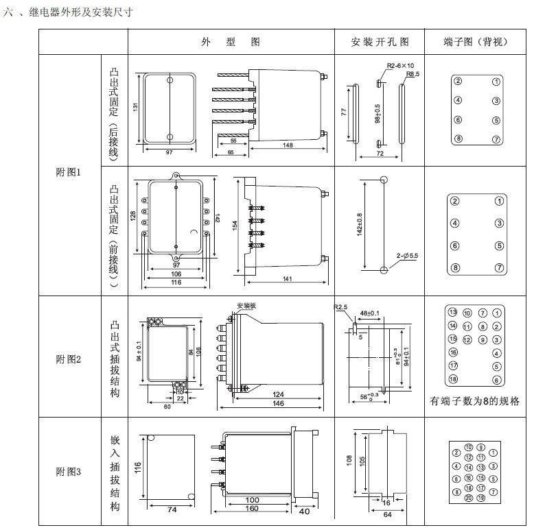 额定电压:AC380V、220V、127V、 110V 100V 延时整定范围:0.02-9.99s 动作值:电压动作70%额定电压 整定误差:0.1%+10ms 消耗功率:电压回路5VA 触点容量:触点接通电流为5A 断开直流有感负荷30W 安装方式:JSJ-1: 采用凸出式前接线和 凸出式后接线壳体 JSJ-2: 采用JK-1型壳体 JSJ-3: 采用A11K、 A11H、A11Q壳体